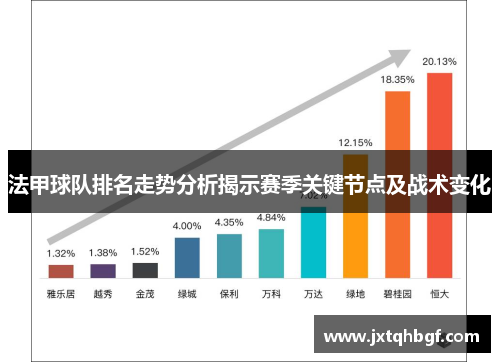 法甲球队排名走势分析揭示赛季关键节点及战术变化