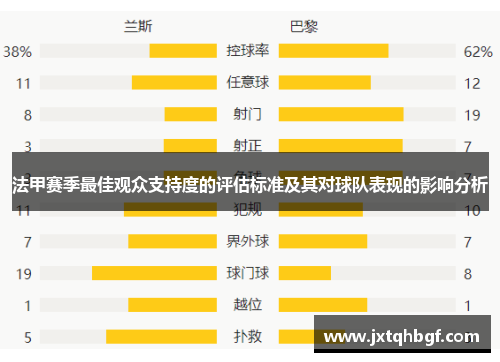 法甲赛季最佳观众支持度的评估标准及其对球队表现的影响分析