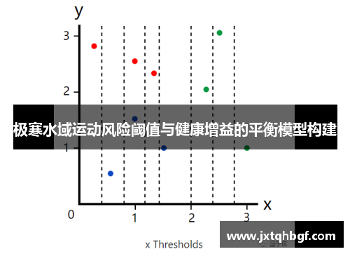 极寒水域运动风险阈值与健康增益的平衡模型构建